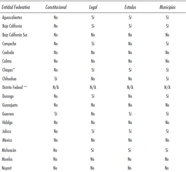 Límite explícito a la deuda de estados y municipios*