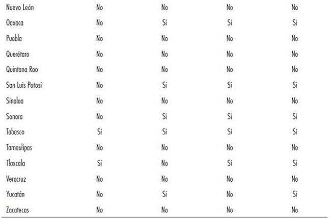 Límite explícito a la deuda de estados y municipios*