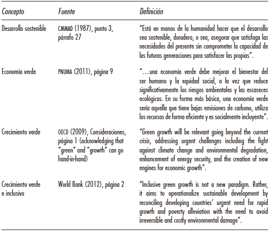 Definiciones de los distintos conceptos verdes