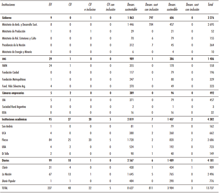 Búsqueda de conceptos “verdes” en las páginas web seleccionadas