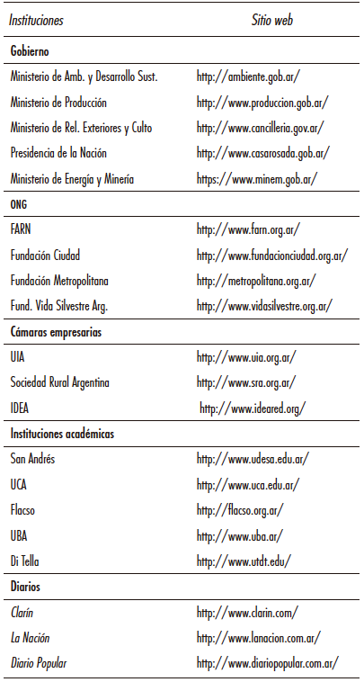 Páginas webs relevadas para la base de datos