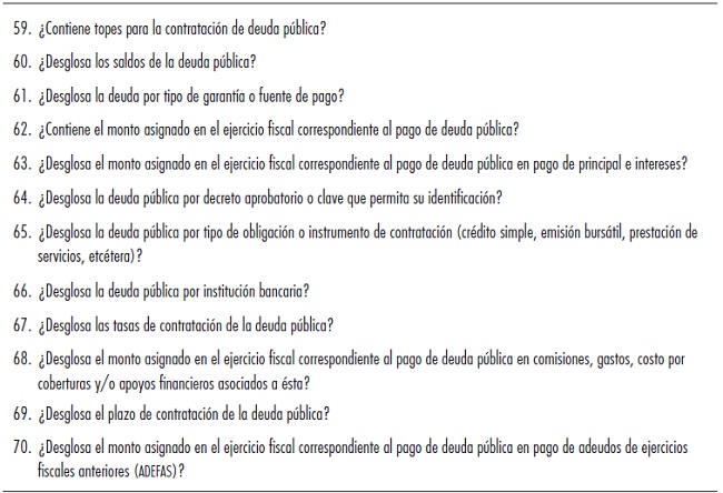 Bater&iacute;a de preguntas sobre la deuda p&uacute;blica de estados y municipios. PM