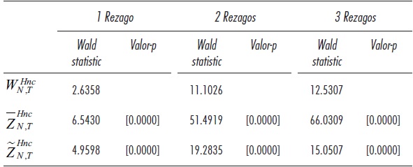 Resultado de la prueba causalidad de Granger en modelos de datos de panel heterog&eacute;neos aplicados a las diferencias del stock de capital y del PIB por entidad estatal de M&eacute;xico, 1960-1982. ( H0: No causalidad homog&eacute;nea de Granger de Δk - Δy )