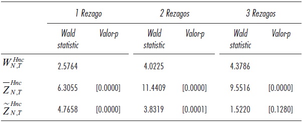 Resultado de la prueba de causalidad de Granger en modelos de datos de panel heterog&eacute;neos aplicados a las diferencias del stock de capital y del PIB de las entidades estatales de M&eacute;xico, 1960-1982 (H0: No causalidad homog&eacute;nea de Granger de Δy - Δk )