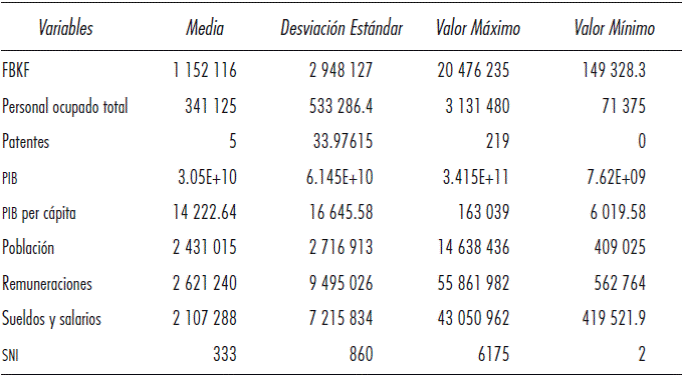 Análisis descriptivo de los datos