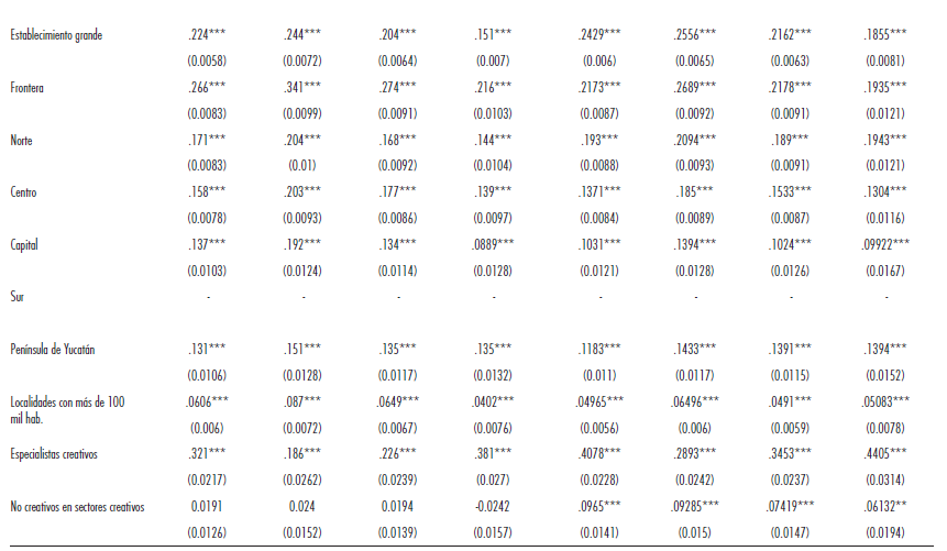 Función minceriana por cuantiles, 2005-2017
