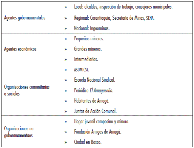 Usuarios de los servicios ambientales: actores e instituciones