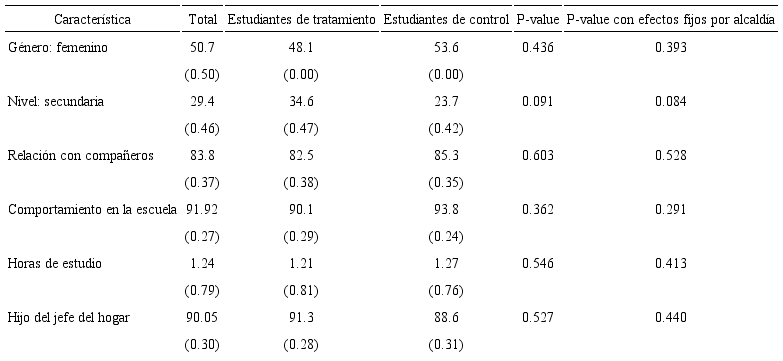 Características de los estudiantes