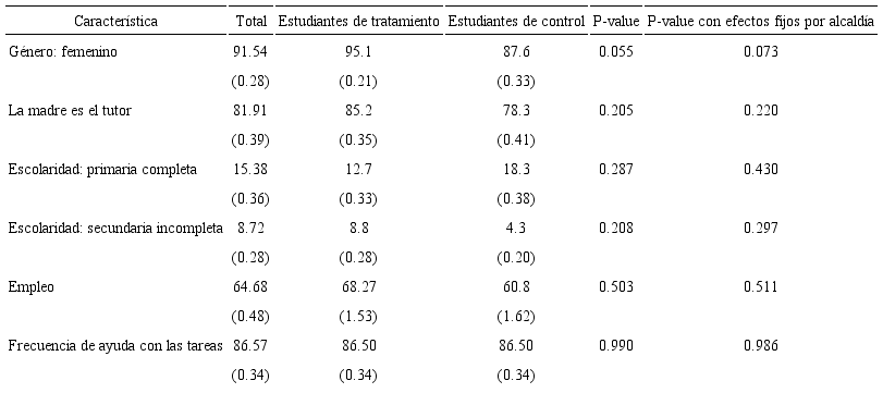 Características de los tutores