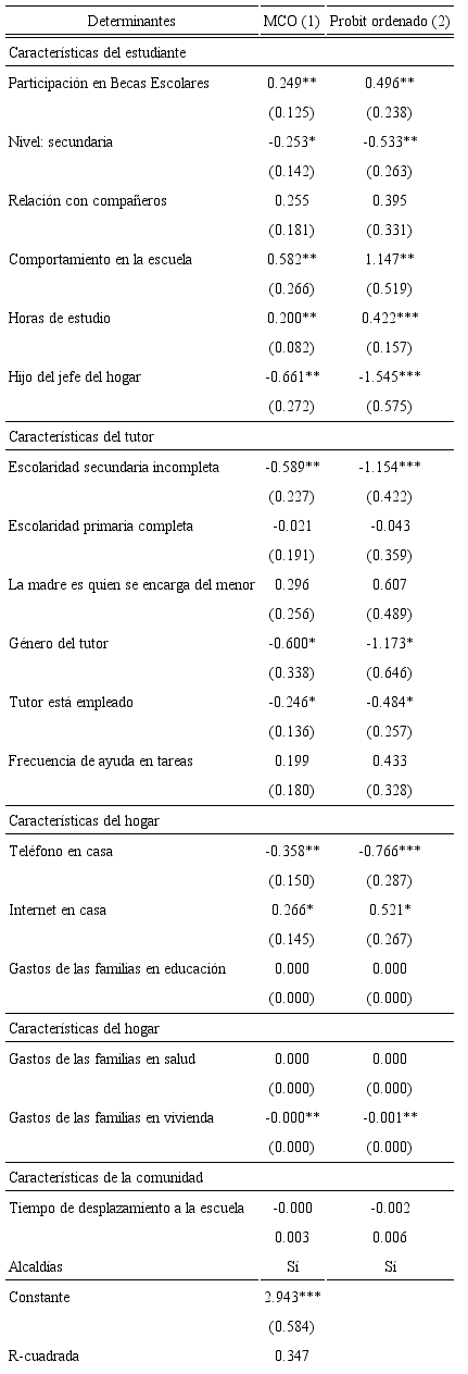 Estimaciones de impacto del Programa de Becas Escolares en la percepción de promedio
