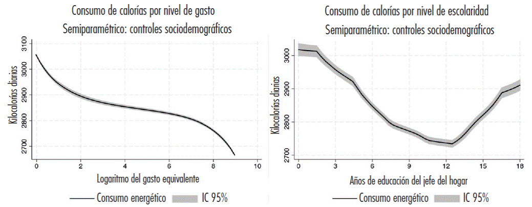 Consumo energ&eacute;tico sobre el nivel de gasto y de educaci&oacute;n