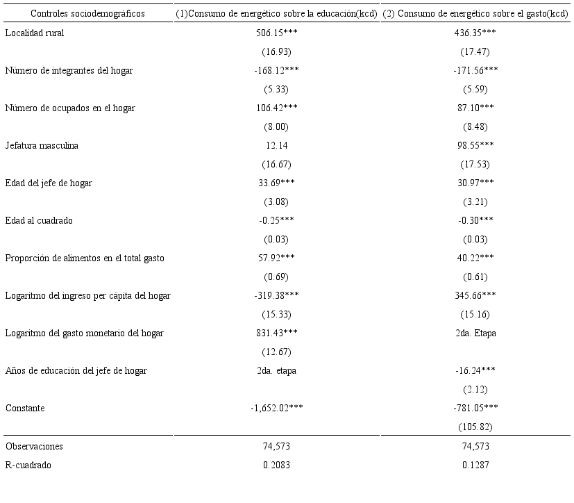 Consumo de calor&iacute;as sobre el nivel de gasto y de educaci&oacute;n Modelos semiparam&eacute;tricos-Primera etapa