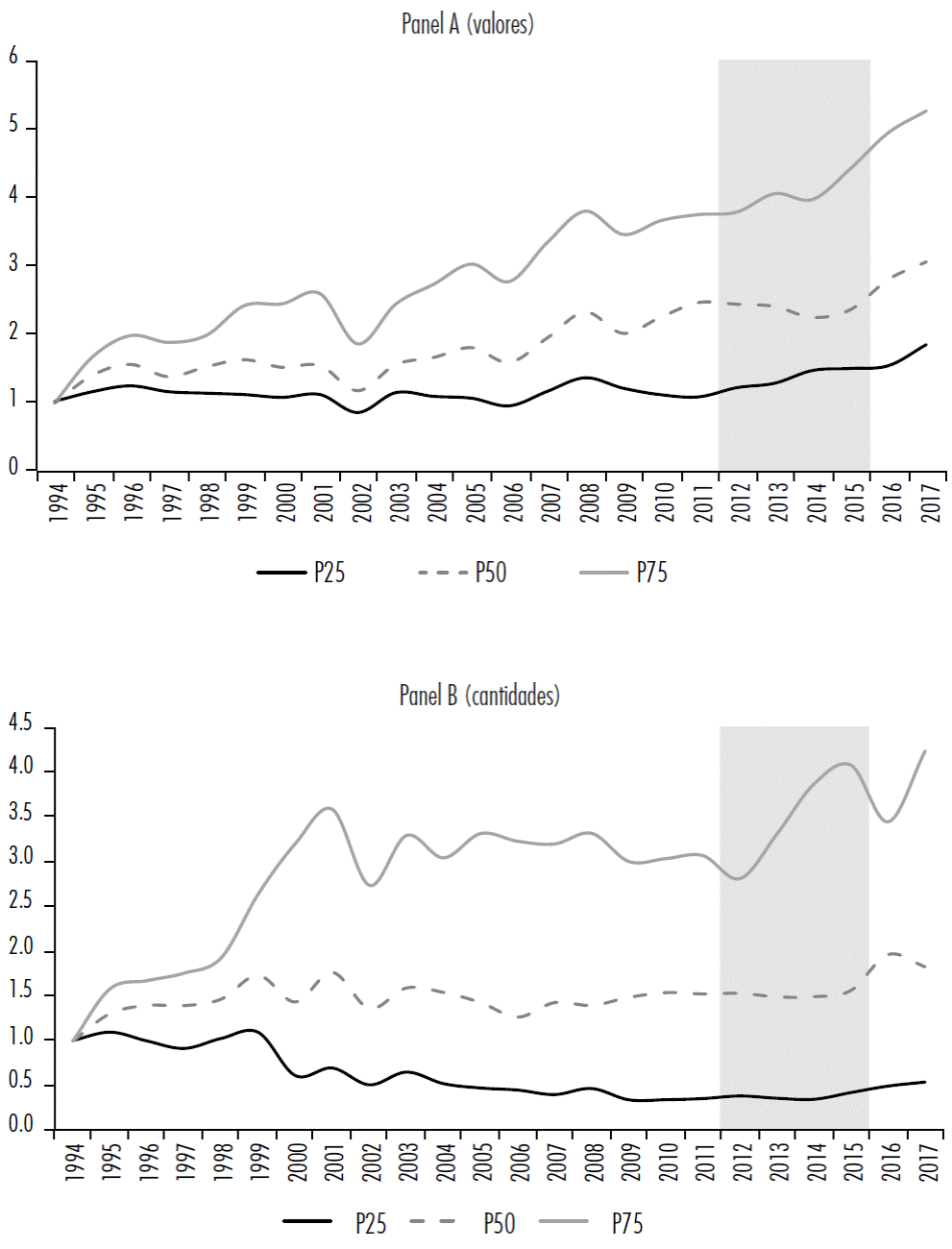 Coeficientes de requerimientos de autopartes importadas por unidad de vehículo terminado 1994-2017