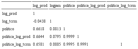 Matriz de correlaciones
