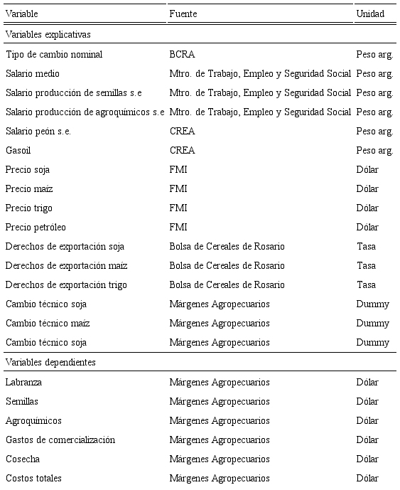 Variables explicativas y a explicar