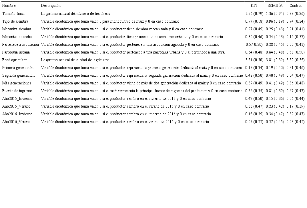 Descripción de variable para el cálculo del puntaje por propensión