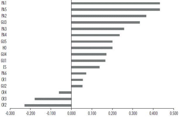 Beneficio neto de cada proyecto