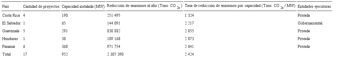 Resumen de los 17 proyectos hidroeléctricos estudiados (información de 2012)