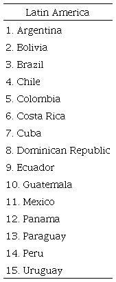 List of countries