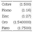 Factor de la mochila ecol&oacute;gica