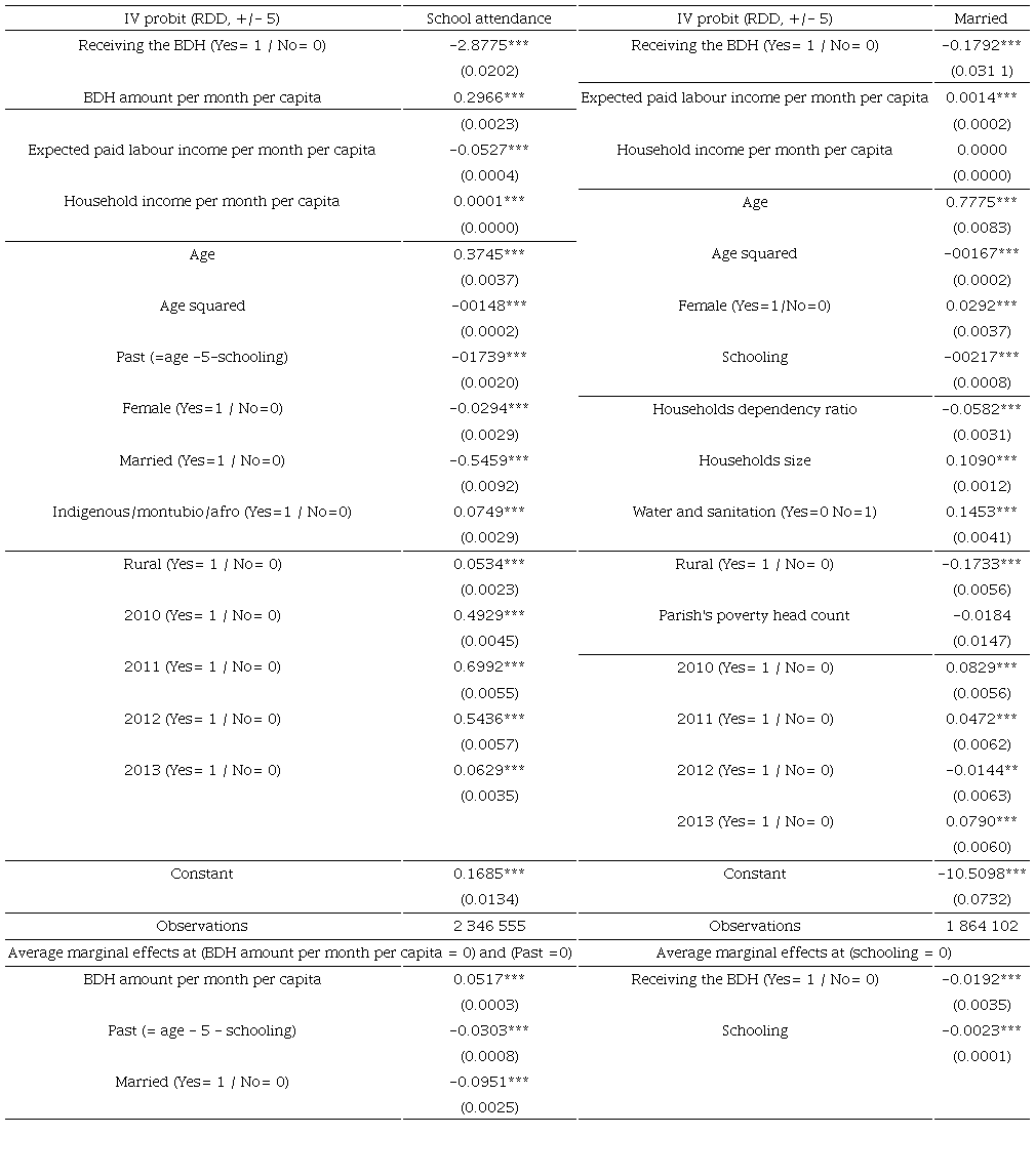 Two stages probit model and average marginal effects on school attendance and marriage status, ENEMDU 2009-2013 (coefficients and standard errors)
