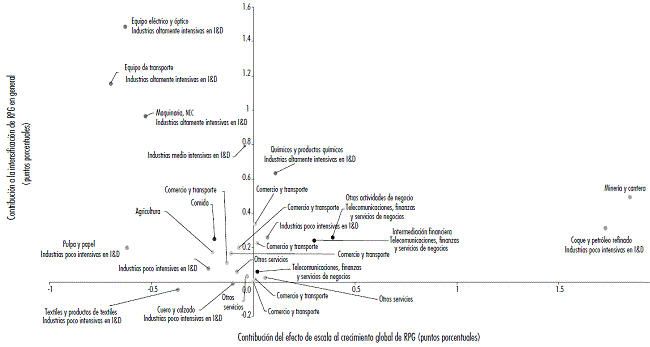 Sectores que impulsaron la expansi&oacute;n global de las RPGs de 1995 a 2011