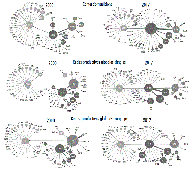 Centros de suministros de comercio de valor agregado en redes del SE-IT