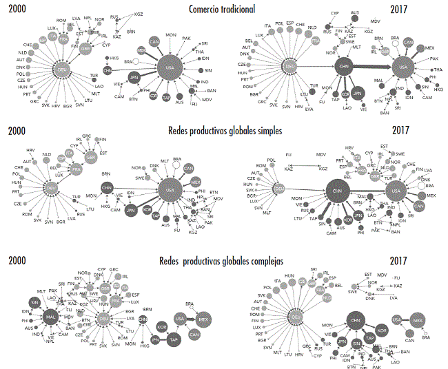 Centros de demanda de comercio de valor agregado en redes del SE-IT