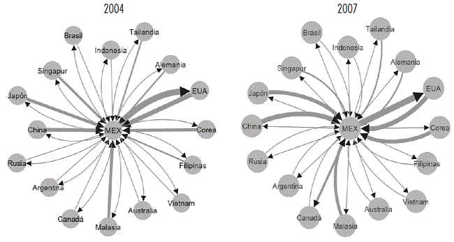 Comercio exterior de la industria electr&oacute;nica en M&eacute;xico, 2004 y 2007