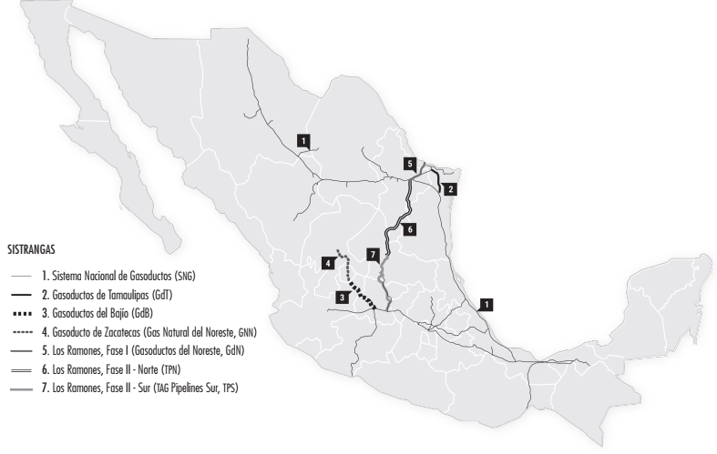 Configuración del SISTRANGAS