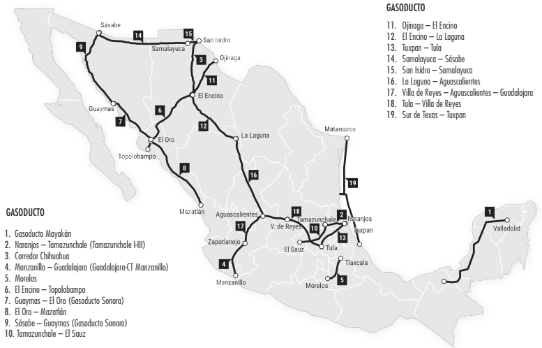Configuración de los ductos de la cadena gas-electricidad