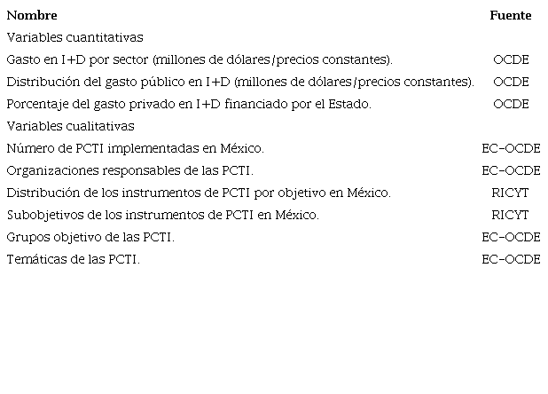 Variables del estudio