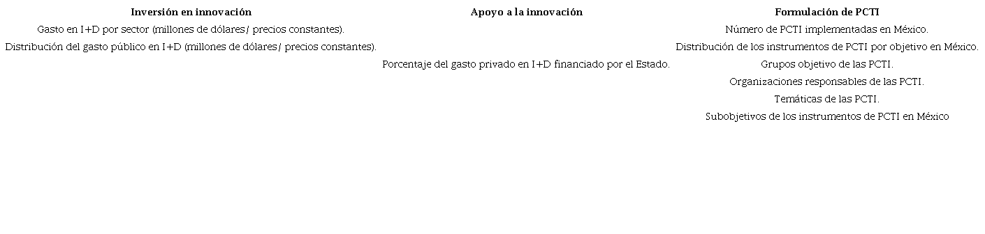 Variables por tipo de intervenci�n