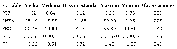 Resumen estad�stico