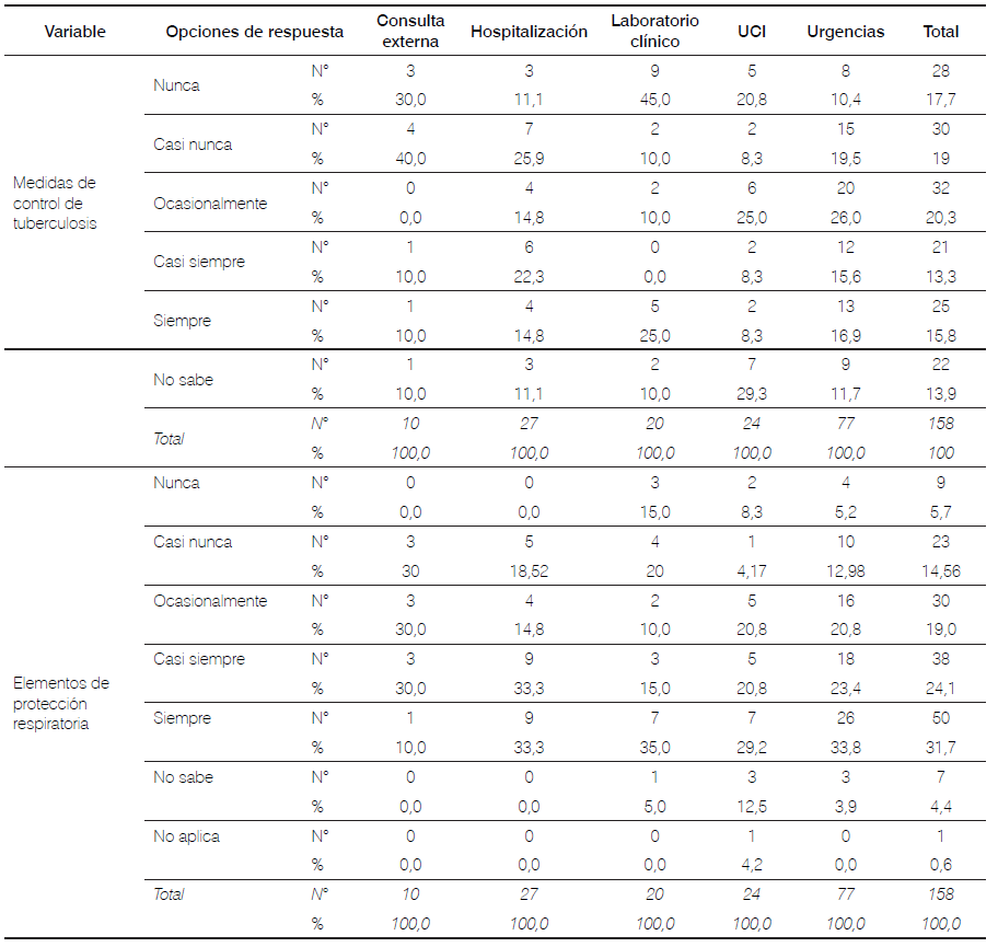 Realización de capacitaciones a trabajadores de la salud participantes, 2014