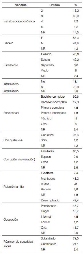 Análisis
descriptivo – Información general