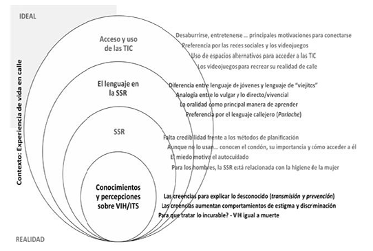 Figura 1. Síntesis de ejes o categorías
de análisis