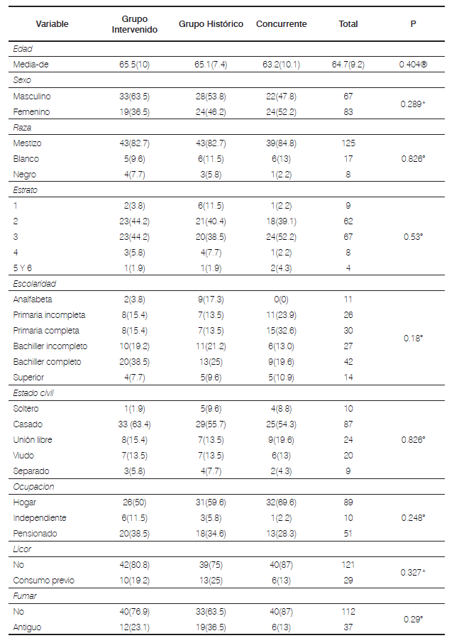 Tabla 1. Caracter&iacute;sticas
sociodemogr&aacute;ficas