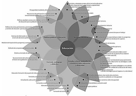 Área Educación, temas y subtemas propuestos.