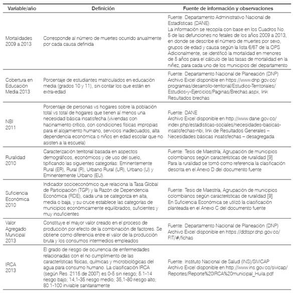 Relación de variables y fuentes de información.