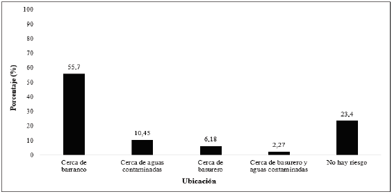 Ubicación de las viviendas encuestadas de la franja alta de la comuna 3.
