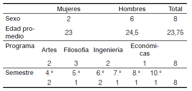 Características de los informantes.