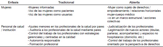 Posiciones discursivas, en la prensa, sobre violencia obstétrica