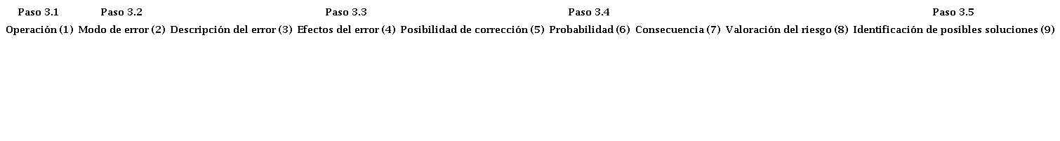 Hoja de trabajo sherpa.