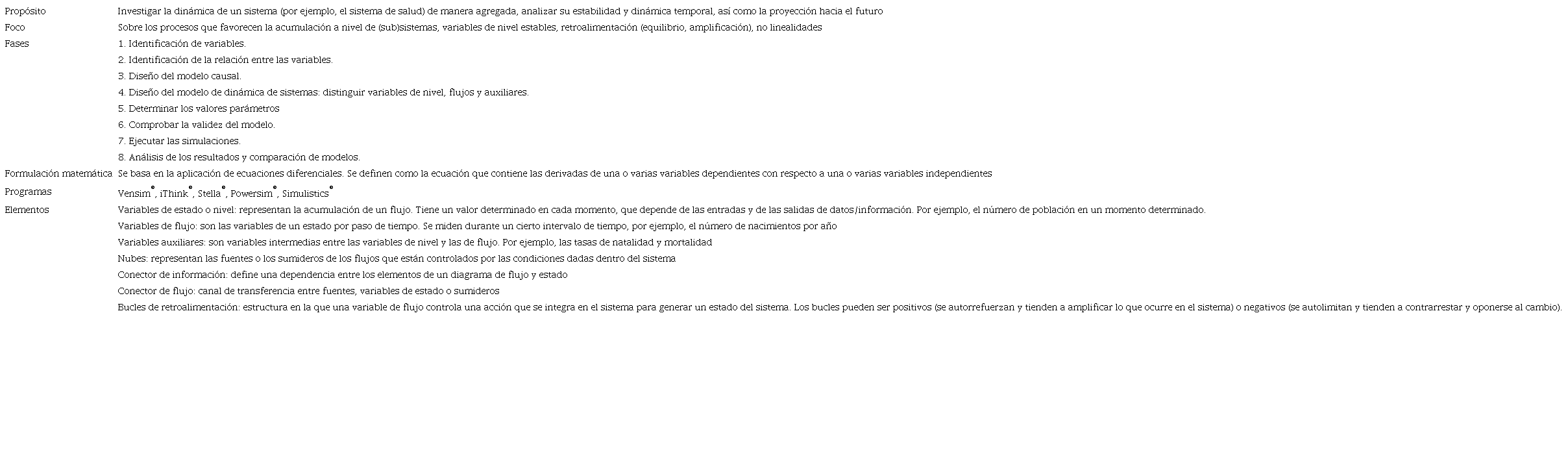 Características de la dinámica de sistemas