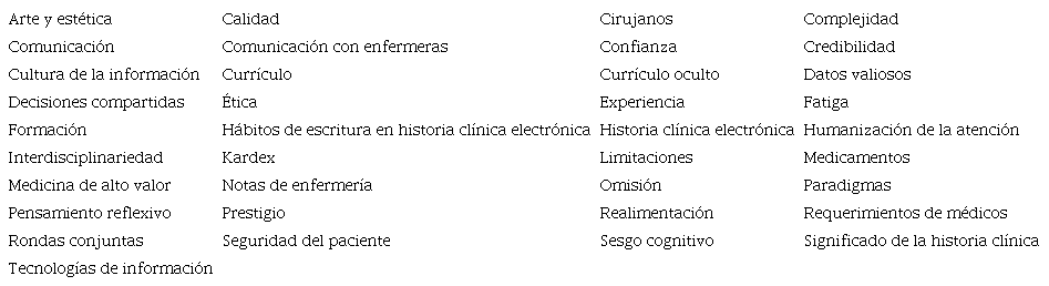 Categorías descriptivas iniciales