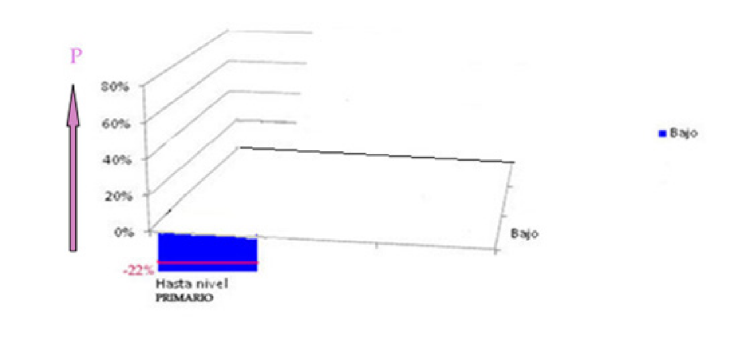 Aspiraciones educativas de 100 padres para sus hijos

Nivel socioecon&oacute;mico bajo, Villa Fiorito, Lomas de Zamora.
