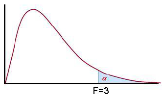 • Esquema de
prueba:
