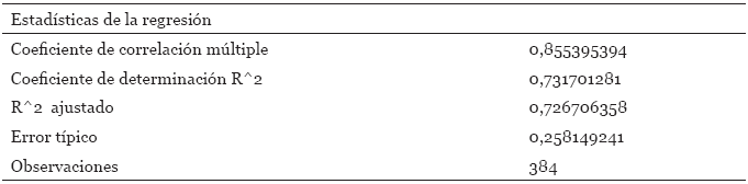 • Calculo del
estadístico de prueba: