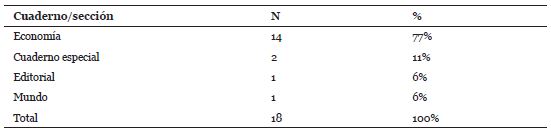 Número y porcentaje de materias sobre la RNEST publicada em el JC y em el DP, del cospus de análisis, en el periodo de agosto de 2007 y julio de 2010